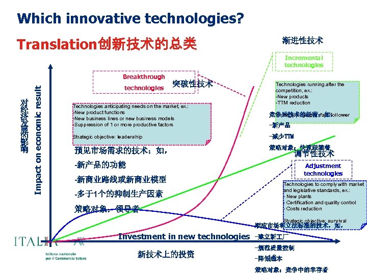 Which innovative technologies? Translation创新技术的总类 渐进性技术 Incremental technologies 对 经 济 发 展 的 影