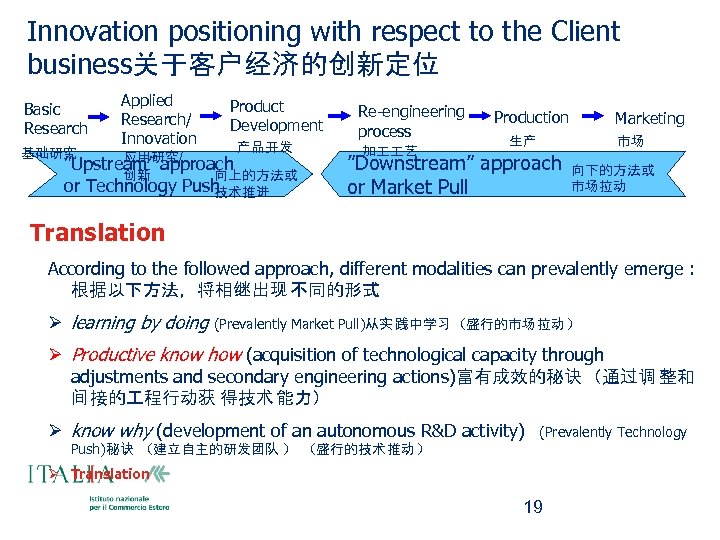 Innovation positioning with respect to the Client business关于客户经济的创新定位 Basic Research 基础研究 Applied Research/ Innovation