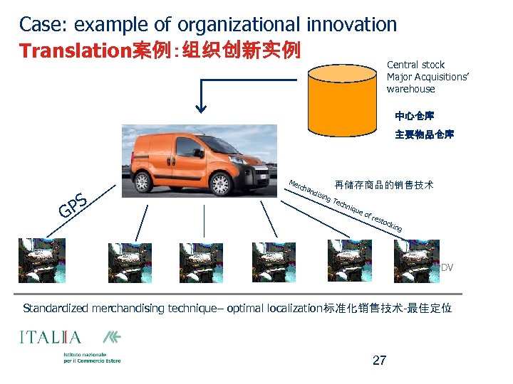 Case: example of organizational innovation Translation案例：组织创新实例 Central stock Major Acquisitions’ warehouse 中心仓库 主要物品仓库 Me