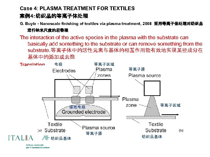 Case 4: PLASMA TREATMENT FOR TEXTILES 案例4：纺织品的等离子体处理 G. Buyle - Nanoscale finishing of textiles