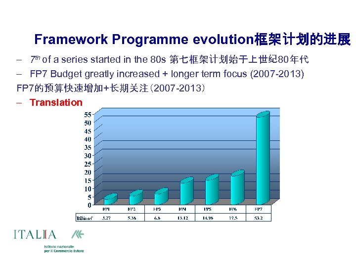  Framework Programme evolution框架计划的进展 – 7 th of a series started in the 80