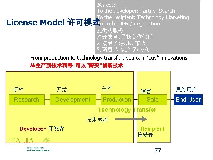 Services: License Model To the developer: Partner Search To the recipient: Technology Marketing 许可模式