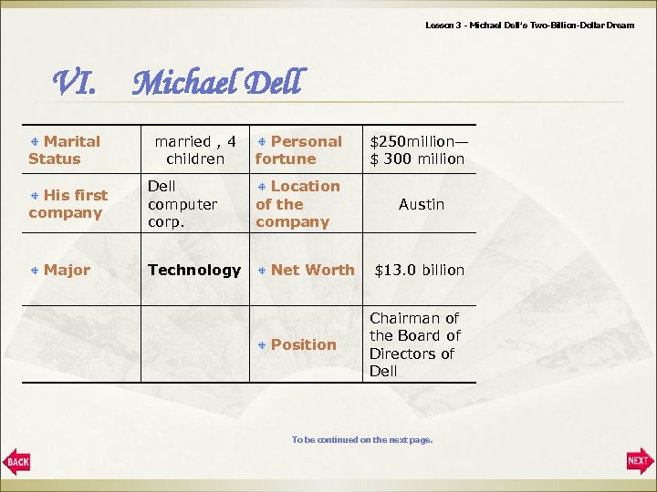 Lesson 3 - Michael Dell’s Two-Billion-Dollar Dream VI. Michael Dell Marital Status His first