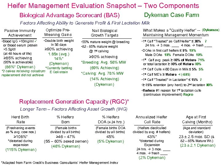 Heifer Management Evaluation Snapshot – Two Components Biological Advantage Scorecard (BAS) Dykeman Case Farm