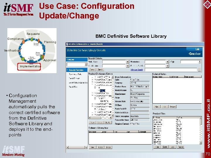 Use Case: Configuration Update/Change Requests Compliance BMC Definitive Software Library Planning Verification Approval Implementation