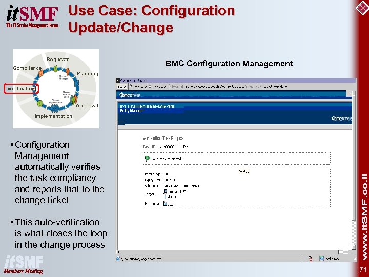 Use Case: Configuration Update/Change Requests Compliance BMC Configuration Management Planning Verification Approval Implementation •