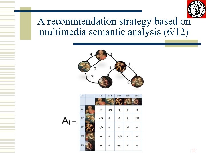A recommendation strategy based on multimedia semantic analysis (6/12) 21 