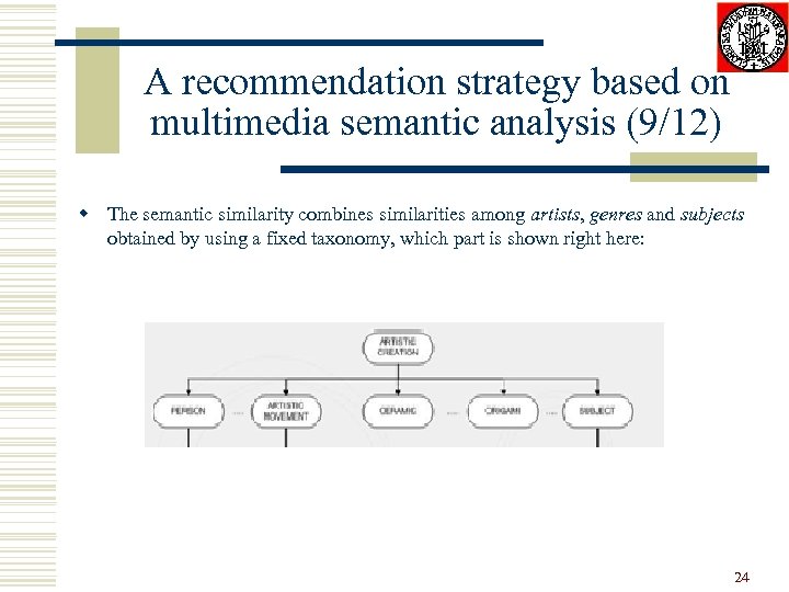 A recommendation strategy based on multimedia semantic analysis (9/12) w The semantic similarity combines