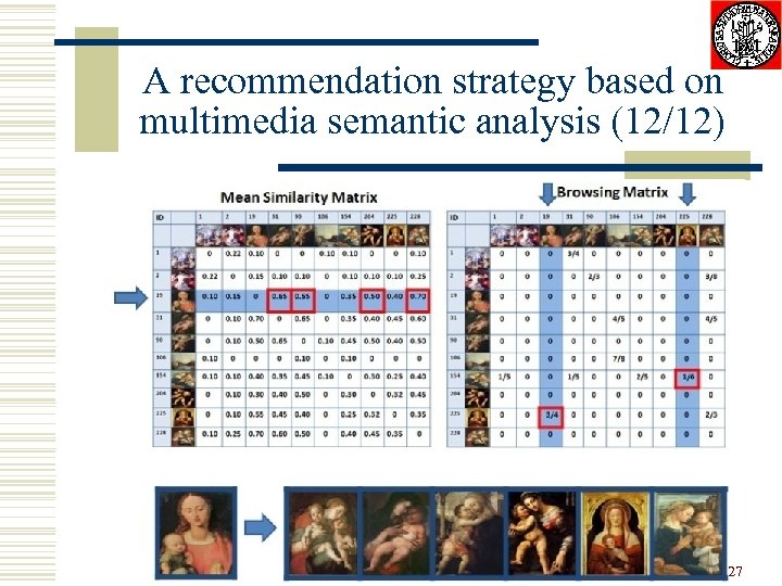 A recommendation strategy based on multimedia semantic analysis (12/12) 27 