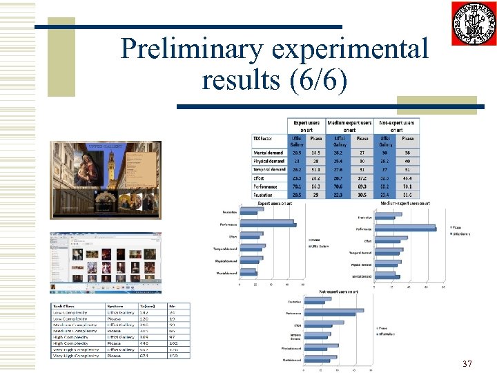 Preliminary experimental results (6/6) 37 