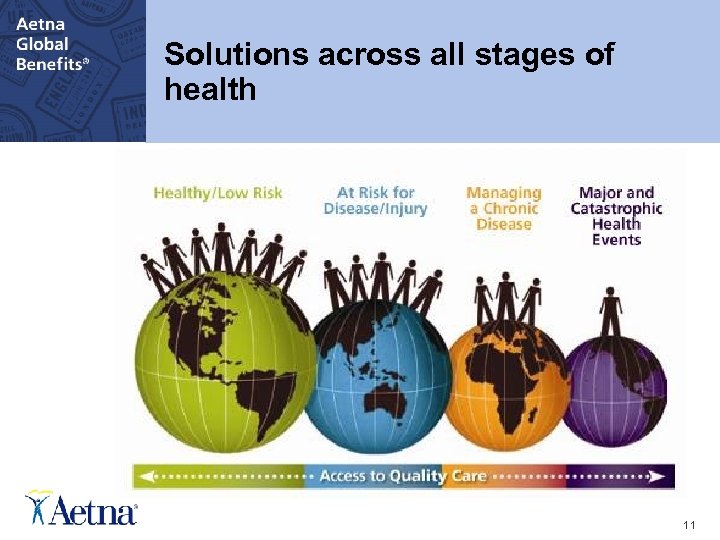 [Presentation Topic Title Goes Here] Solutions across all stages of health 11 