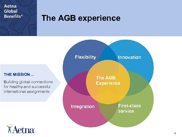 [Presentation Topic Title Goes Here] The AGB experience Flexibility THE MISSION… Innovation The AGB