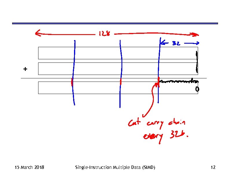 + 15 March 2018 Single-Instruction Multiple Data (SIMD) 12 