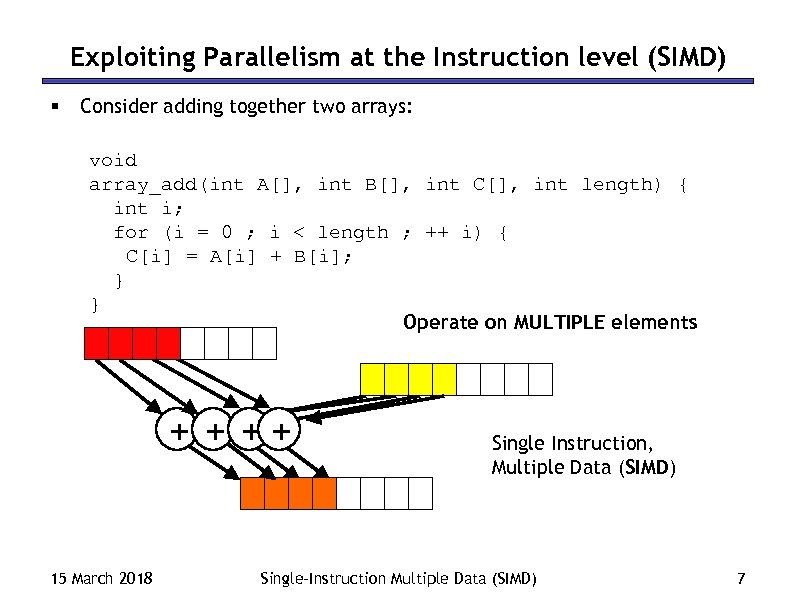 Exploiting Parallelism at the Instruction level (SIMD) § Consider adding together two arrays: void