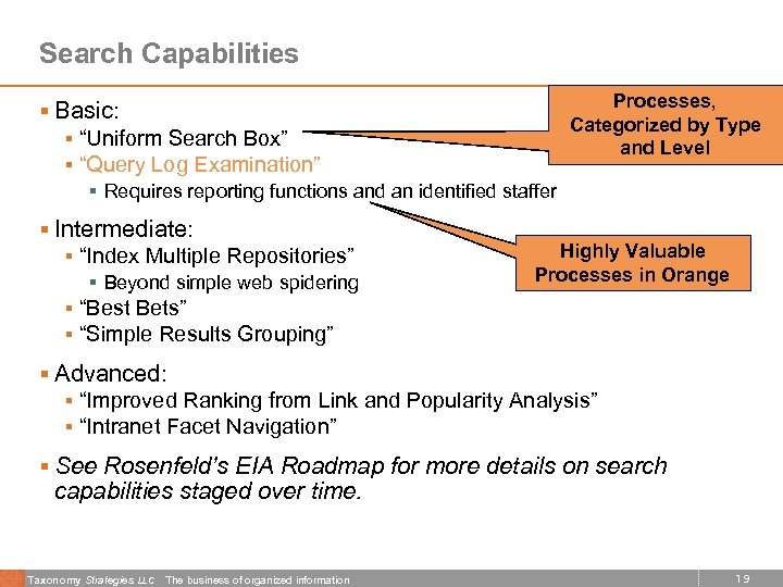 Search Capabilities Processes, Categorized by Type and Level § Basic: § “Uniform Search Box”