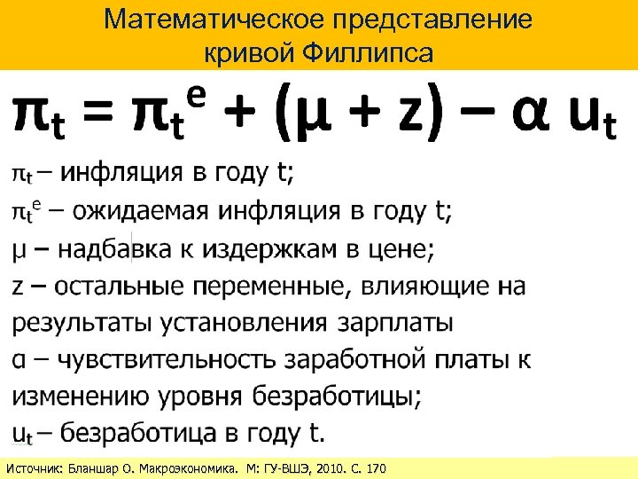 Математическое представление кривой Филлипса Источник: Бланшар О. Макроэкономика. М: ГУ-ВШЭ, 2010. С. 170 