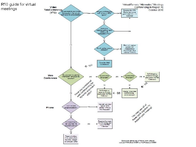 R 10 guide for virtual meetings 