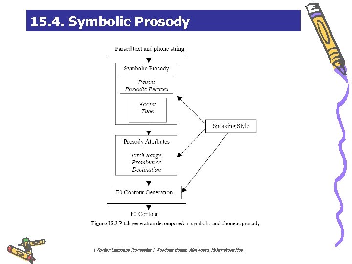 15. 4. Symbolic Prosody [ Spoken Language Processing ] Xuedong Huang, Alex Acero, Hsiao-Wuen