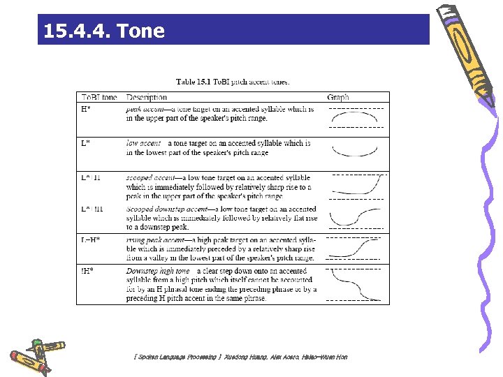 15. 4. 4. Tone [ Spoken Language Processing ] Xuedong Huang, Alex Acero, Hsiao-Wuen