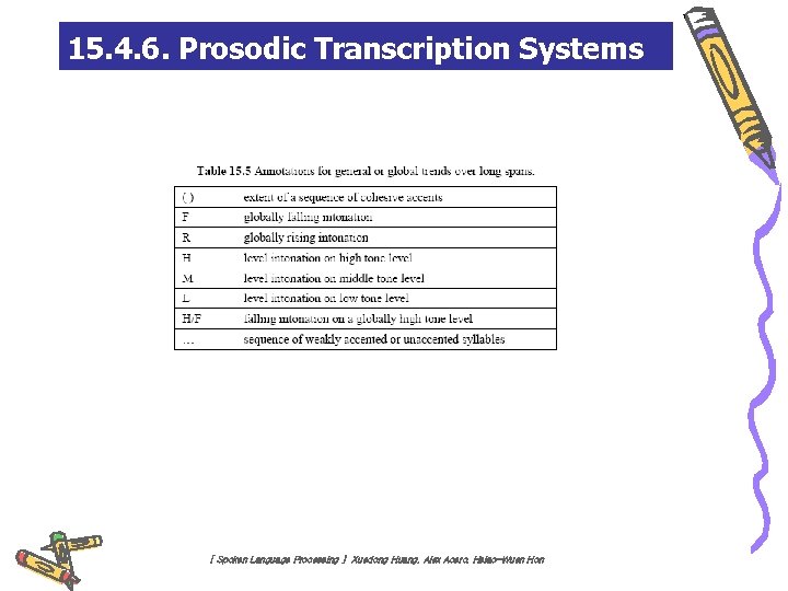 15. 4. 6. Prosodic Transcription Systems [ Spoken Language Processing ] Xuedong Huang, Alex