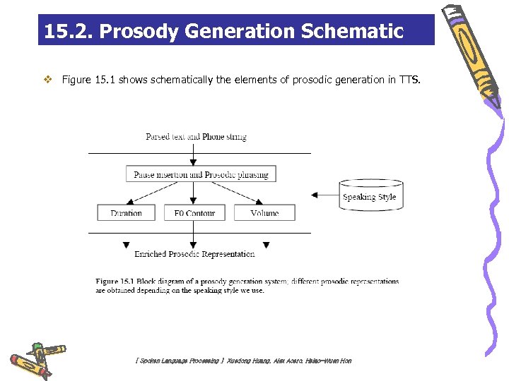 15. 2. Prosody Generation Schematic v Figure 15. 1 shows schematically the elements of