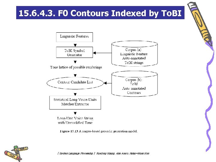 15. 6. 4. 3. F 0 Contours Indexed by To. BI [ Spoken Language