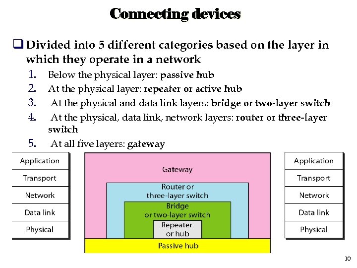 Connecting devices q Divided into 5 different categories based on the layer in which