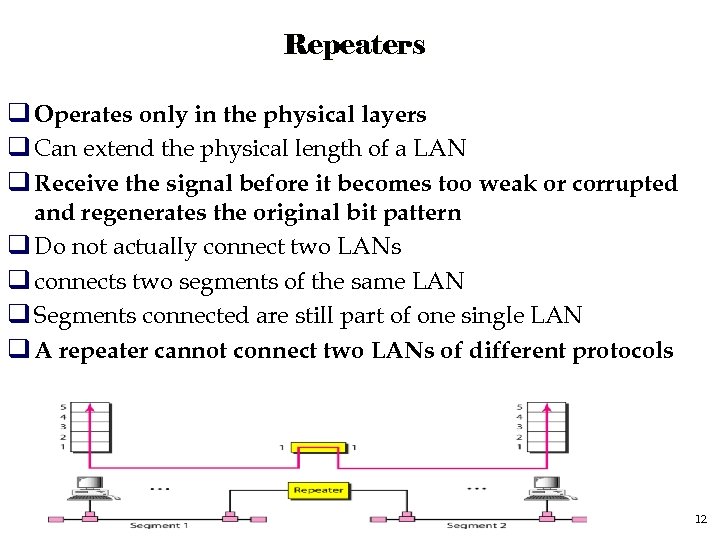 Repeaters q Operates only in the physical layers q Can extend the physical length