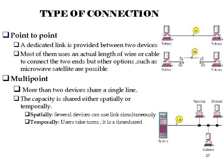 TYPE OF CONNECTION q Point to point q A dedicated link is provided between