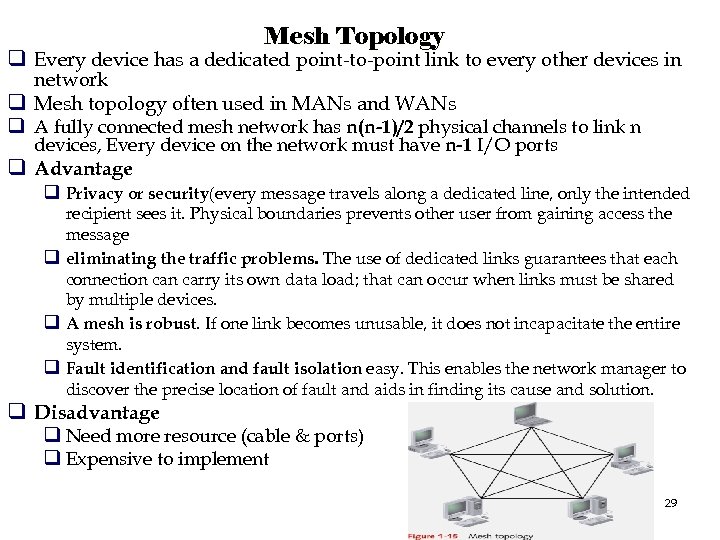 Mesh Topology q Every device has a dedicated point-to-point link to every other devices