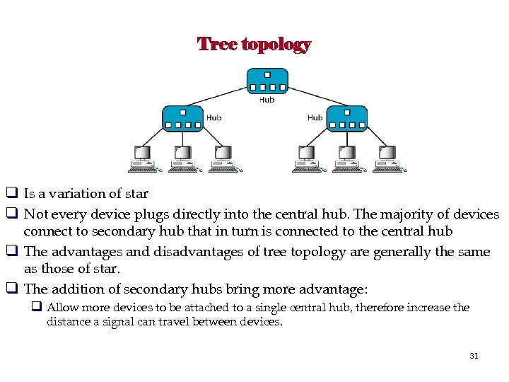 Tree topology q Is a variation of star q Not every device plugs directly