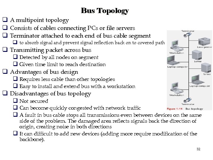 Bus Topology q A multipoint topology q Consists of cables connecting PCs or file