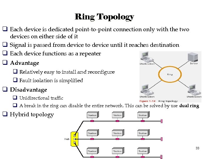 Ring Topology q Each device is dedicated point-to-point connection only with the two devices