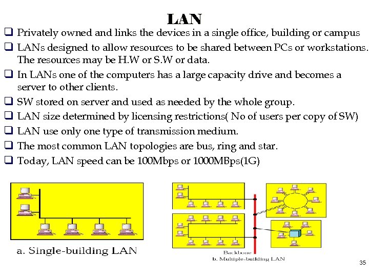 LAN q Privately owned and links the devices in a single office, building or