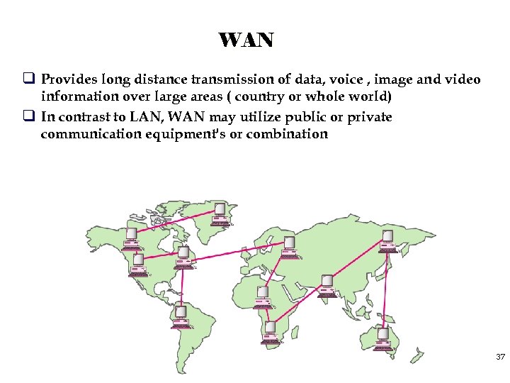 WAN q Provides long distance transmission of data, voice , image and video information