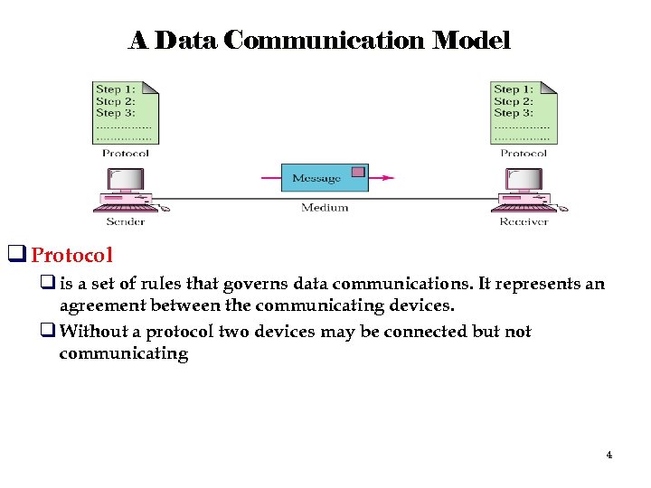 A Data Communication Model q Protocol q is a set of rules that governs