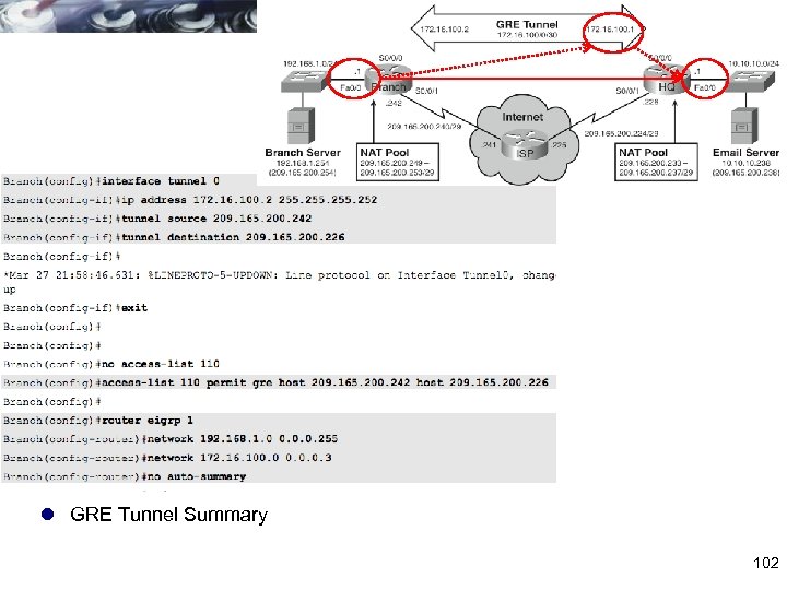 l GRE Tunnel Summary 102 