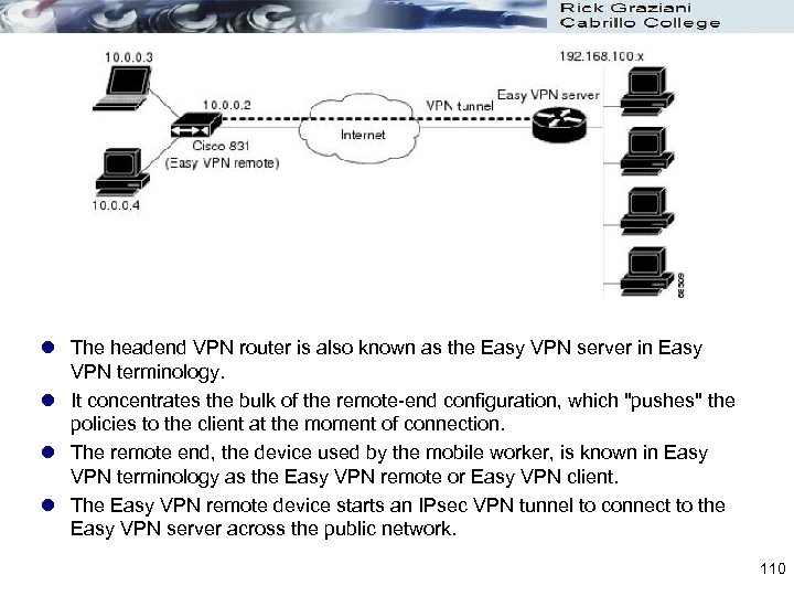 l The headend VPN router is also known as the Easy VPN server in