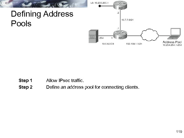 Defining Address Pools Step 1 Step 2 Allow IPsec traffic. Define an address pool