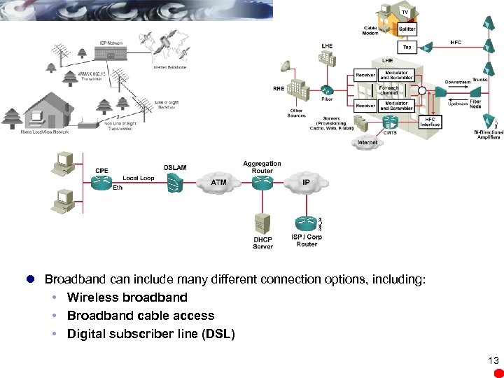 l Broadband can include many different connection options, including: Wireless broadband Broadband cable access
