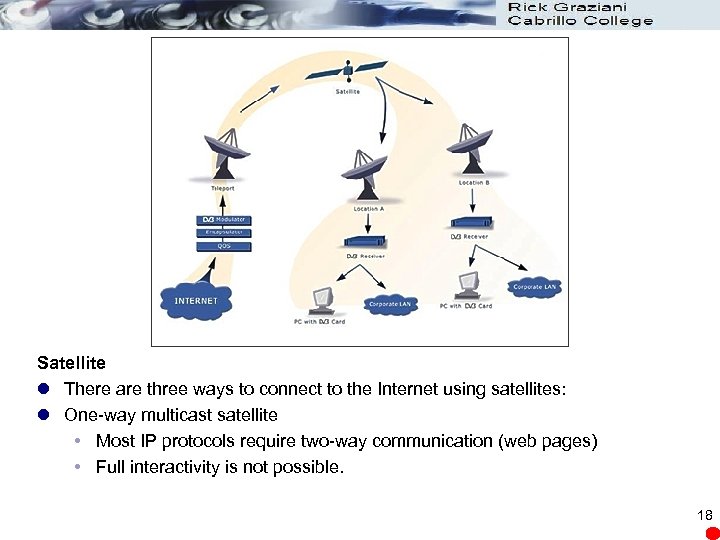 Satellite l There are three ways to connect to the Internet using satellites: l