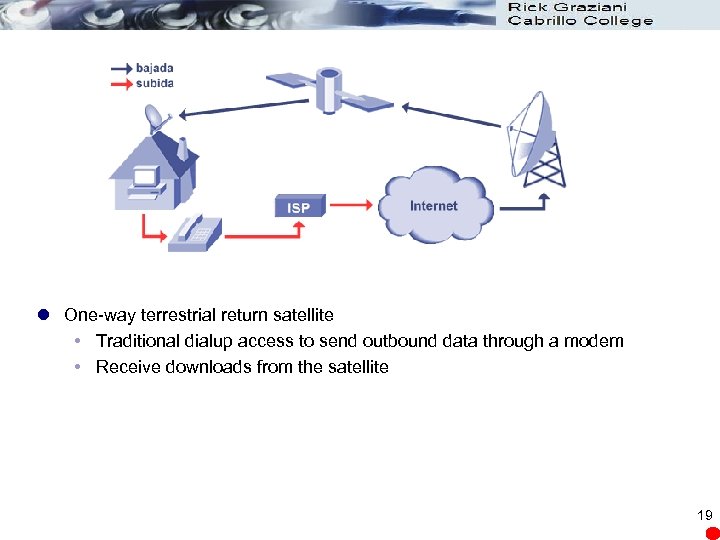 l One-way terrestrial return satellite Traditional dialup access to send outbound data through a