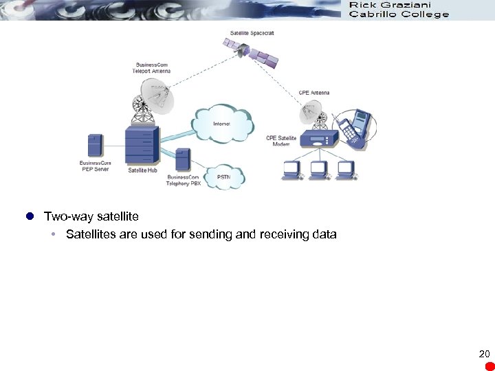 l Two-way satellite Satellites are used for sending and receiving data 20 