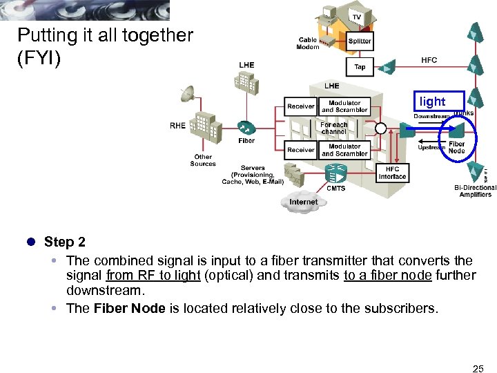 Putting it all together (FYI) light l Step 2 The combined signal is input