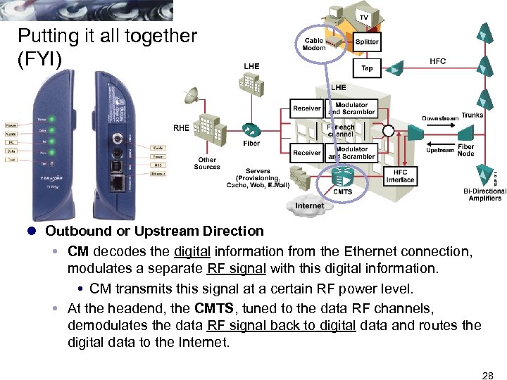 Putting it all together (FYI) l Outbound or Upstream Direction CM decodes the digital
