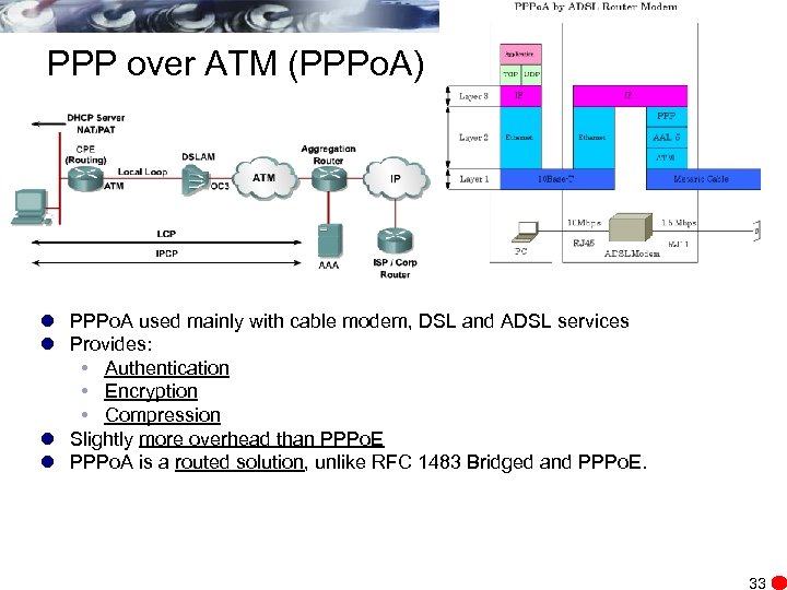 PPP over ATM (PPPo. A) l PPPo. A used mainly with cable modem, DSL