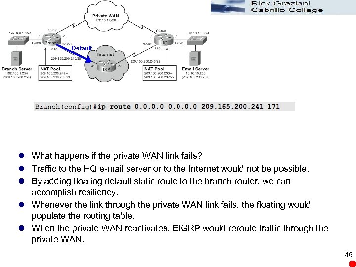Default l What happens if the private WAN link fails? l Traffic to the