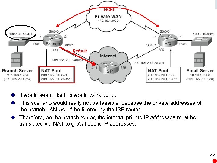 EIGRP Default l It would seem like this would work but. . . l