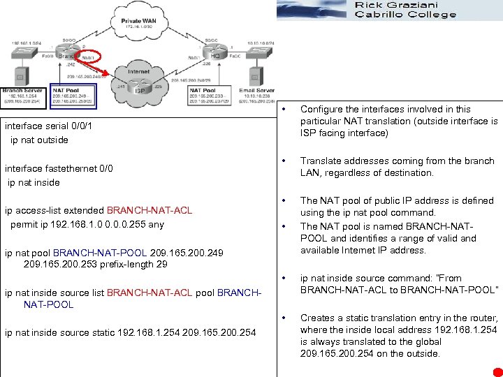  • Configure the interfaces involved in this particular NAT translation (outside interface is