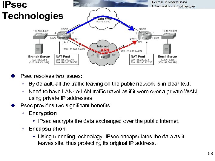 IPsec Technologies VPN l IPsec resolves two issues: By default, all the traffic leaving